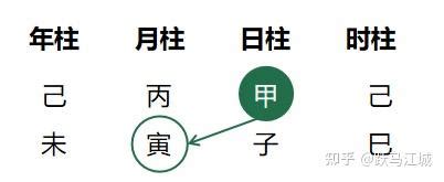 日主弱|如何判断日主强弱？